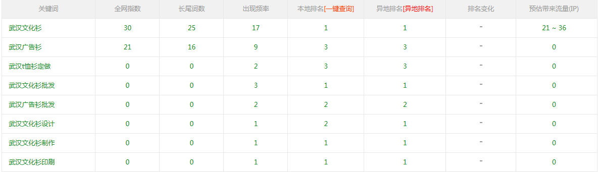 �Ļ����ٶ���Ȼ���� www.xzwhs.com